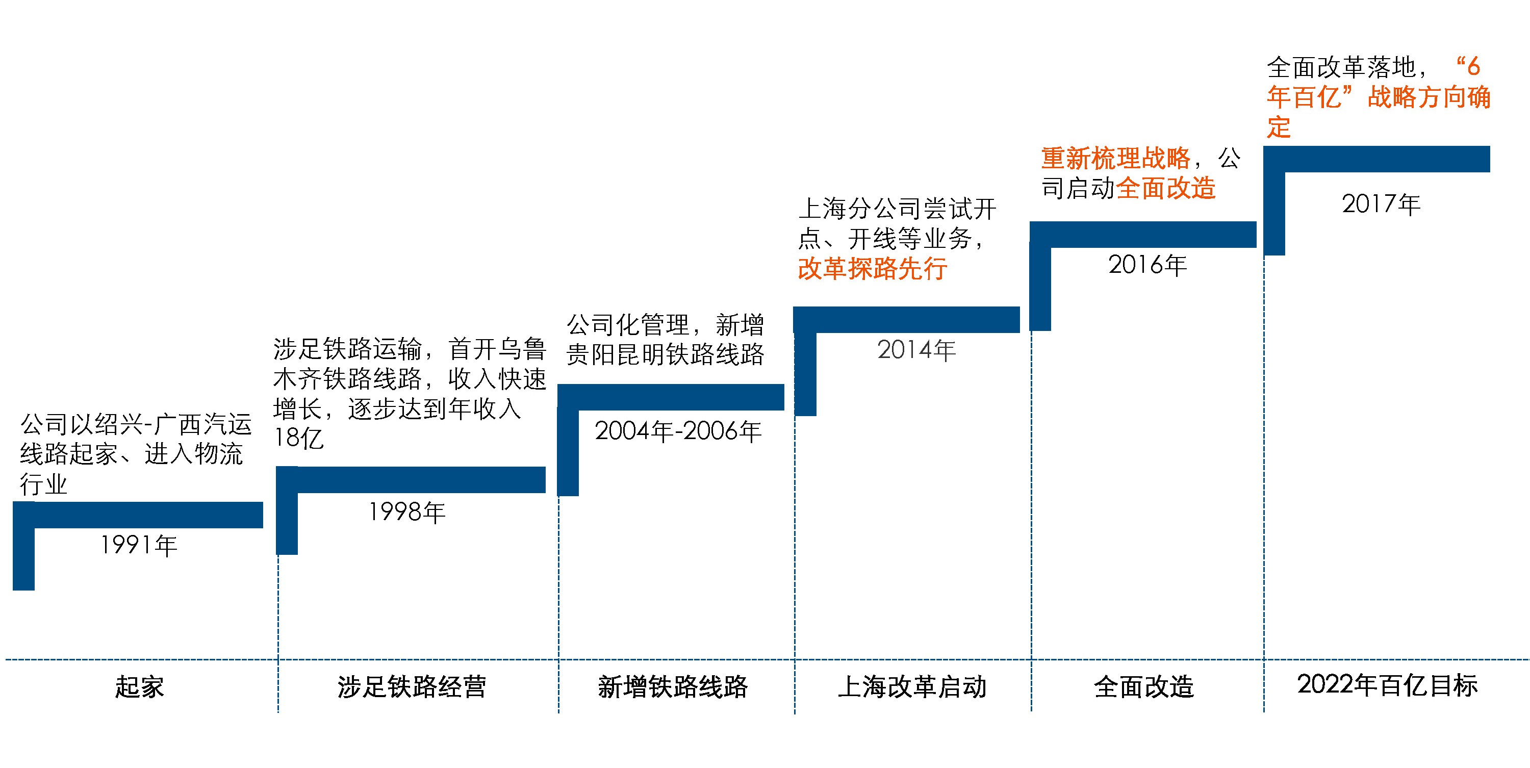 東宇物流 1538127132729425.jpg